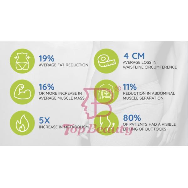 Ems Stimulate Body Sculpt Machine Muscle Buidling Neo Muscle Sculpt Machine