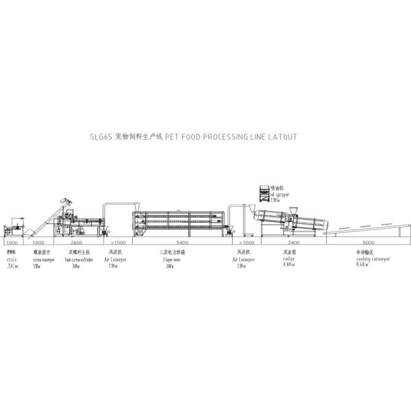 Industrial Food Processing Equipment , Dog Food Maker Machine Field Installation
