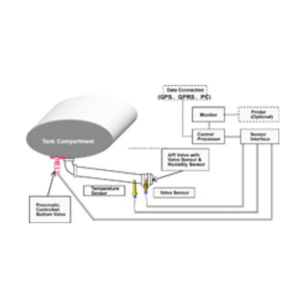43500L 3 Axles Carbon Steel Insulated Tanker Trailers For Palm Oil Crude Oil Bitumen