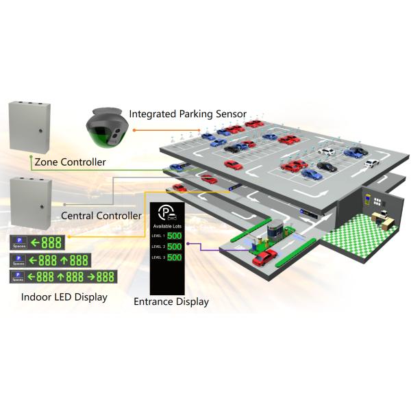 Outdoor Parking Large Guidance Screen Structure Signage OEM ODM