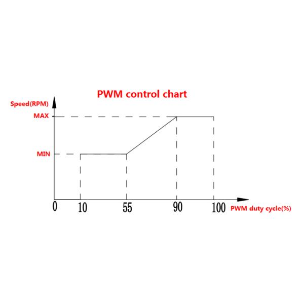 2800L H 12V / 24V 100W Coolant Water Pump For Radiator Cooling