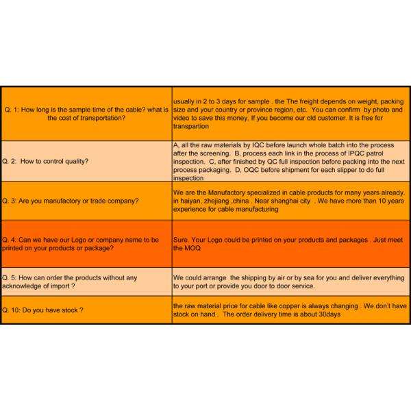 Industrial Stranded Conductor Type 2.5 Core Electric Wire Cable for Industrial Needs