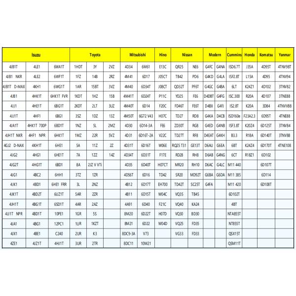 High Quality Hot Sale Used diesel Engine for Nissan TD27 for Pickup 4 Cylinder