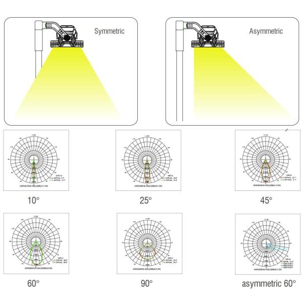 IP66 Weather Resistant LED Flood Light High Power 400W-1800W For Construction Site Bridge Port Dock Signage