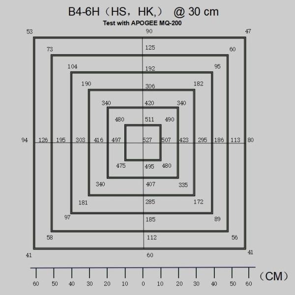 SAMSUNG 301B Full Spectrum Smart LED Grow Light 150W Wireless Control B4-6HS