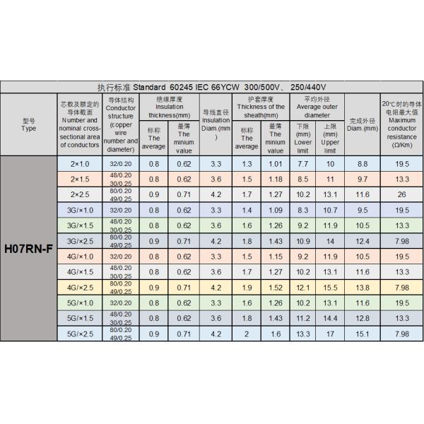 XianD supply tv 2 Pin eu Plug Electric Supply KC approved 360 extension hair dyre cord wire electric high power cable