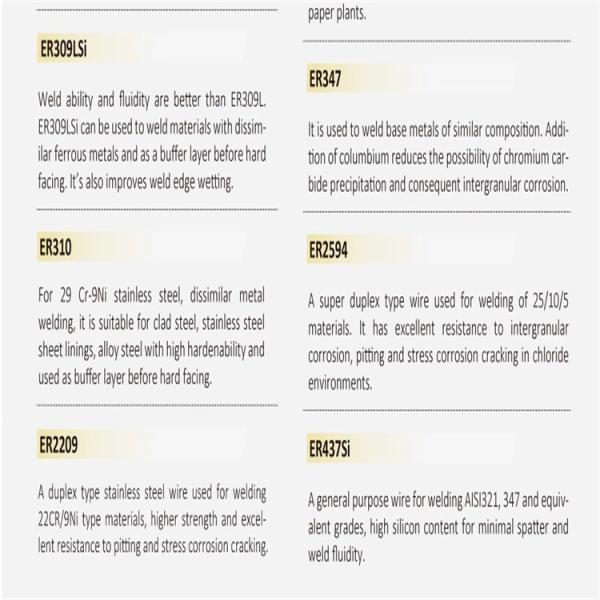 Lowest Price Wholesale China Stainless Steel Welding Electrodes - A102, E304, E308, E316,E316L