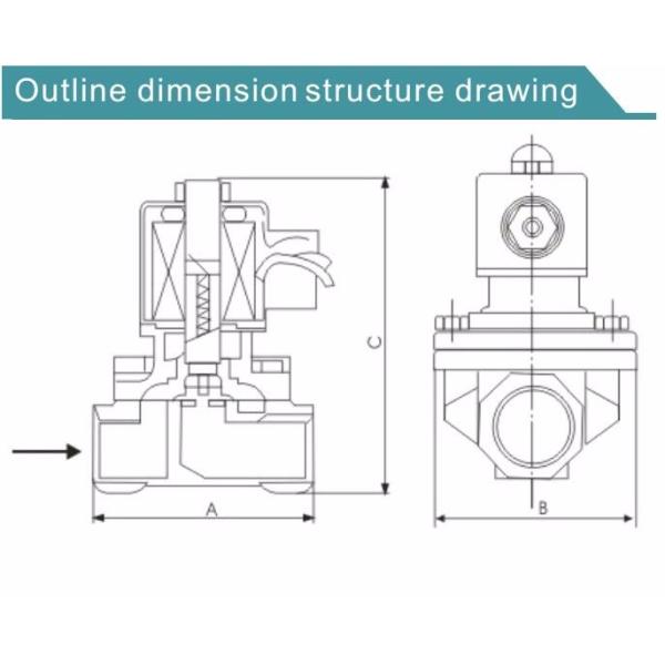 Brass 1.5 inch 24volt Normally Closed Special Solenoid Valve for Water