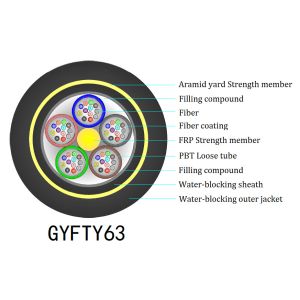 Quality GYFTY63 12 Strand Armored Fiber Optic Cable Metallic Strength Member wholesale