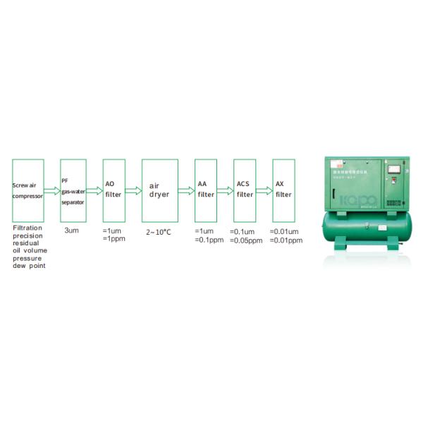 Permanent Magnet Screw Air Compressor 11kw 15kw 22kw 4-in-1 Air compressor machine