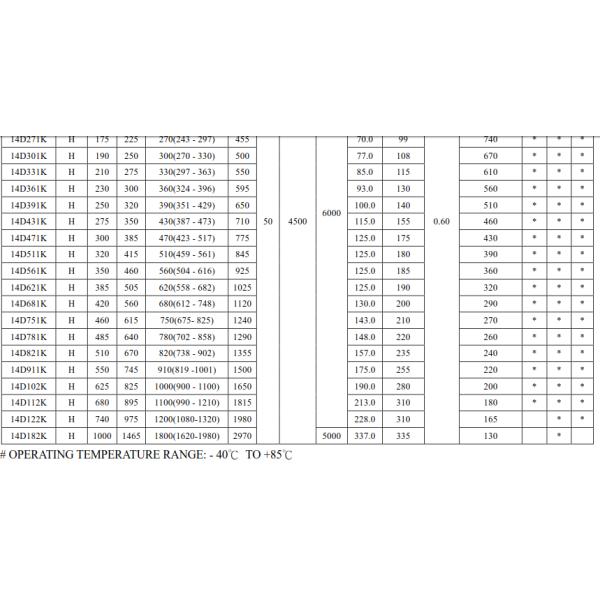 Blue Stone Zinc Oxide Varistor 14D Series 560 Volt CVR-14D561K For Computer