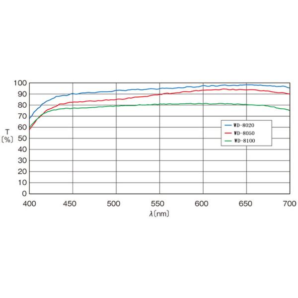 Long Focus Achromatic Objective Lens Long Working Distance Flat Field