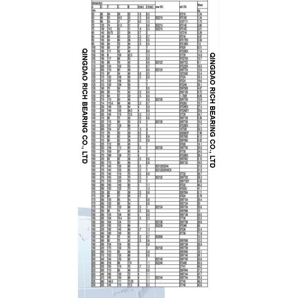 Automobils tapered roller bearings chrome steel 352038 352040 352044 352048 352052