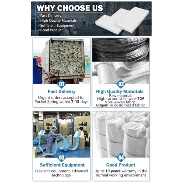 Foshan Factory Hot Selling 1.7mm Steel Wire Sofa Pocket Spring For Sofa Cushion