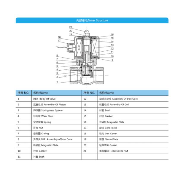 2L(US) Series Solenoid Valve