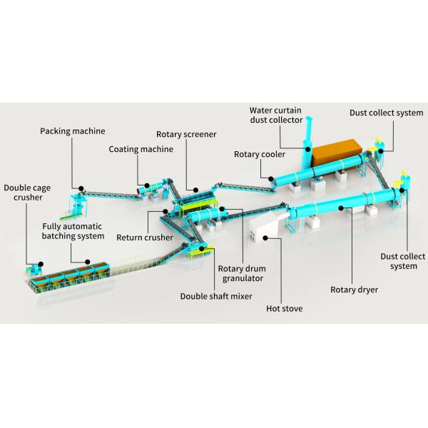 Versatile And Durable Rotary Drum Dryer For Various Industries Carbon Steel Or Stainless Steel Material