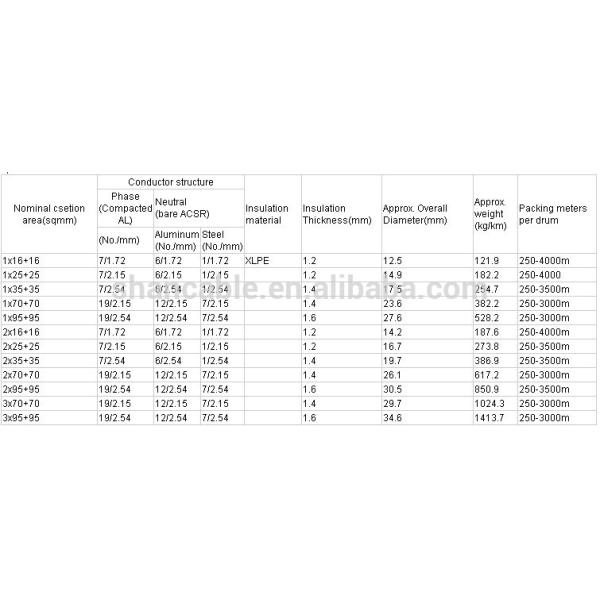 Al Conductor LDPE / HDPE / XLPE Insulated Cable 1kv Low Voltage Service Drop Cable