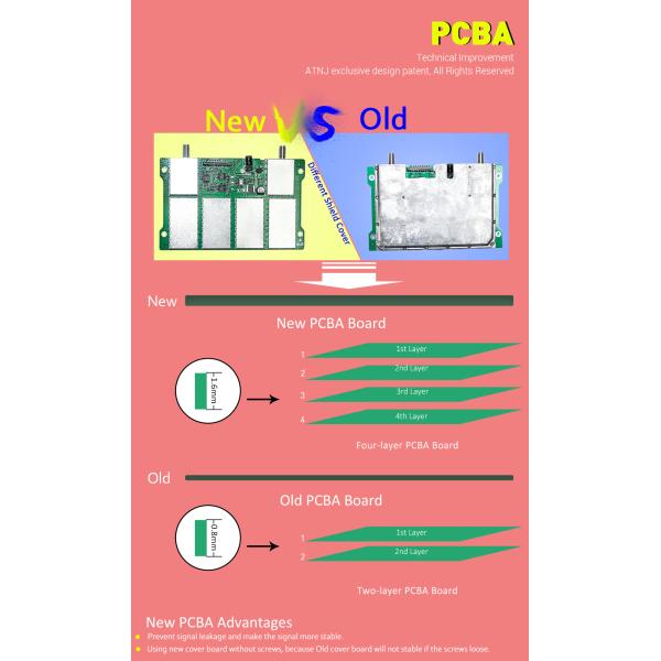 Automatic Gain Control Cell Phone Signal Repeater Amplifier for GSM Network
