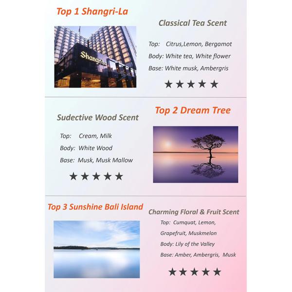 Apple Aroma Oils , Home Care Fragrance Oils For Hand Wash Dishwashing