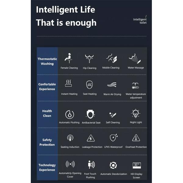 Intelligent Tankless Bidet Smart Toilet Sanitary Ware 680x400x465mm