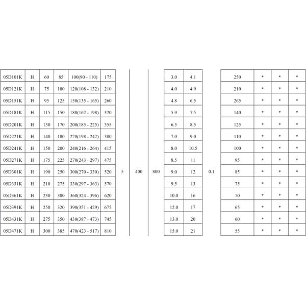 5ohm Resistance Mov Electronic Component Ceramic Material 680v 3 Movs CVR-05D681K