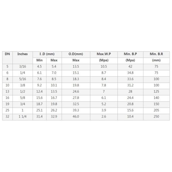 SAE 100 R3 Nonconductive Oil Resistant Rubber Hose Hydraulic Rubber Hose