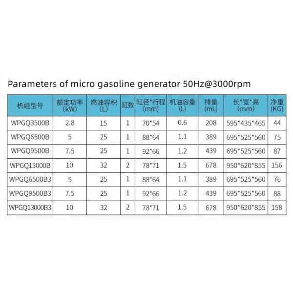 3/5/7/8/10KW Double Cylinder Household Gasoline Generator