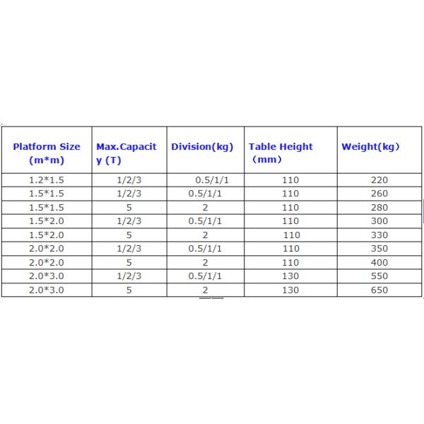 1.2*1.5m 500kg 1000kg 1500kg Balance Livestock Scale Cattle Weighing Scale High Quality Good Price Low Cost Animal Weight Scale