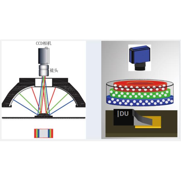 2D Jutze Aoi Inspection SMT Inspection Machine M Size Offline 60Hz