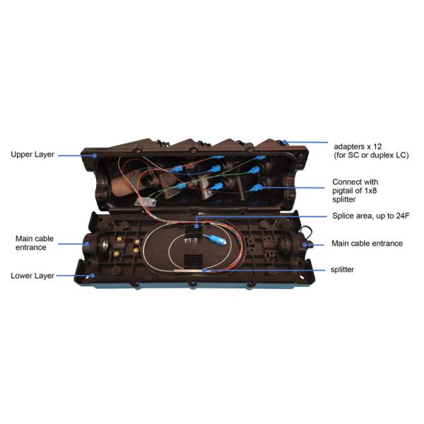 Multiport Fiber Optic Enclosures IP68 FTTA Waterproof Pre Connection Distribution Box