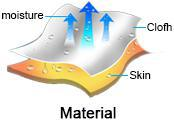 UPF50 Polyester Sublimation Hoodies Quarter Zip Pullover Jacket Windbreaker For Football Running