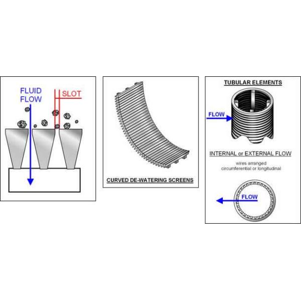 Stainless Steel Wedge Wire Screen for Filtration in Chemical Processing
