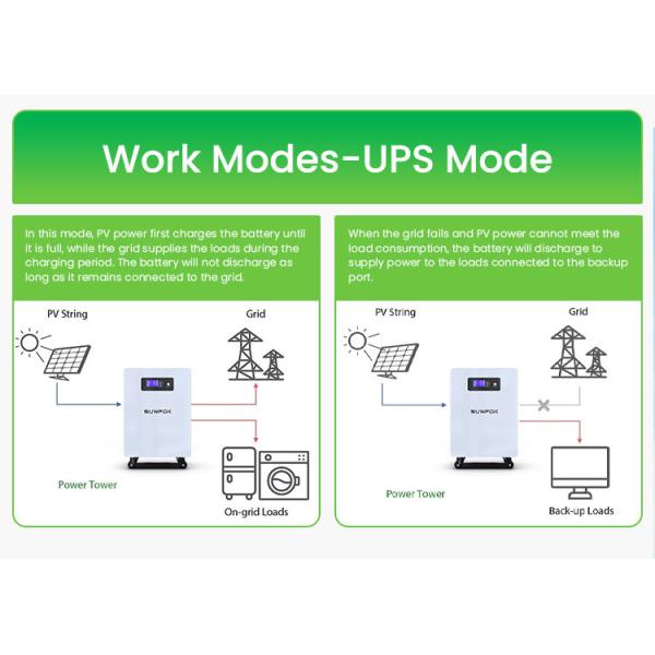 IP65 Waterproof Solar Battery Bank UL1973 Certified For Home & Off-Grid Use