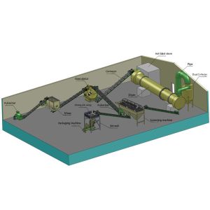 China 380V 6Th Organic Fertilizer Production Line on sale