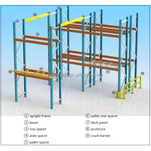 Pallet rack technical diagram