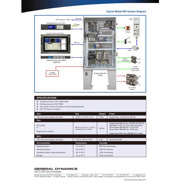 General Dynamics Model 950 Antenna Control System