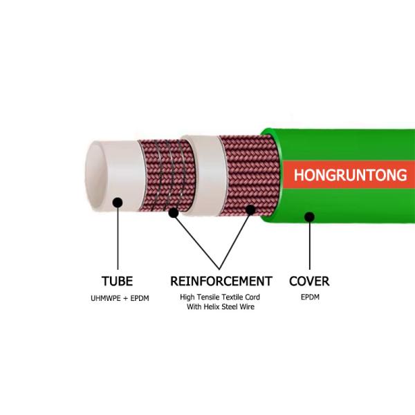High Pressure Braided Chemical Hose Pipe 2 Inch XLPE Chemical Hose