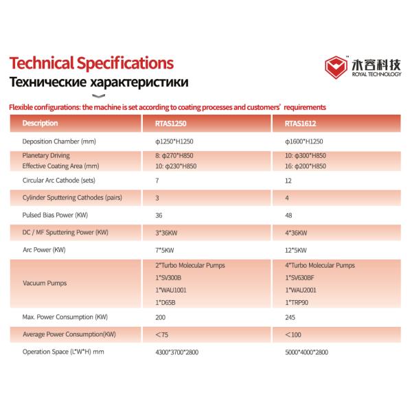 Glass PVD Coating Service, Cathodic Arc Plating Amber Color, Glassware Gold Plating Service