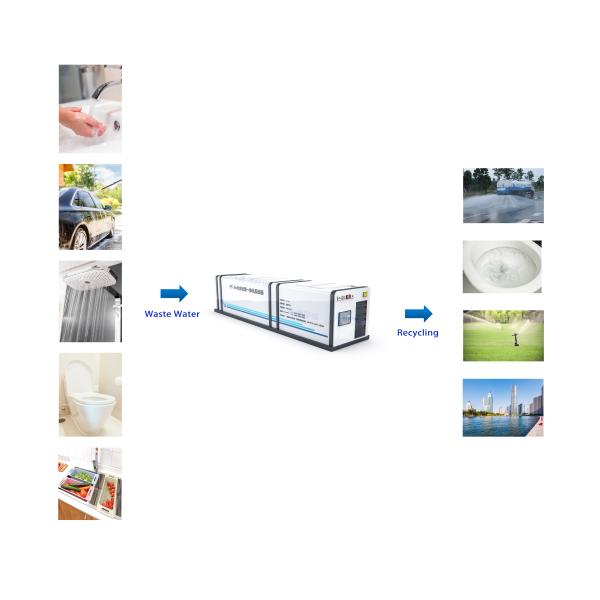 Fully Or Semi Automatic Integrated Compact Wastewater Treatment Plant
