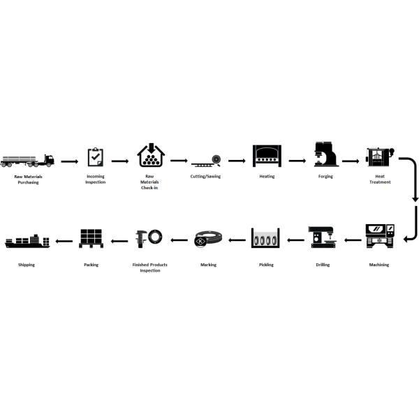 Class 150 Stainless Steel Pipe Flanges 1/2" To 24"