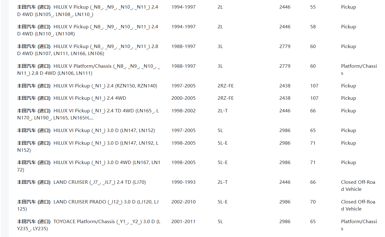 31250-26180 31250-0K080 TYD113U Engine:4Y/3Y/5L SIZE:236*150*21*29.8 CLUTCH DISC FOR TOYOTA KIT