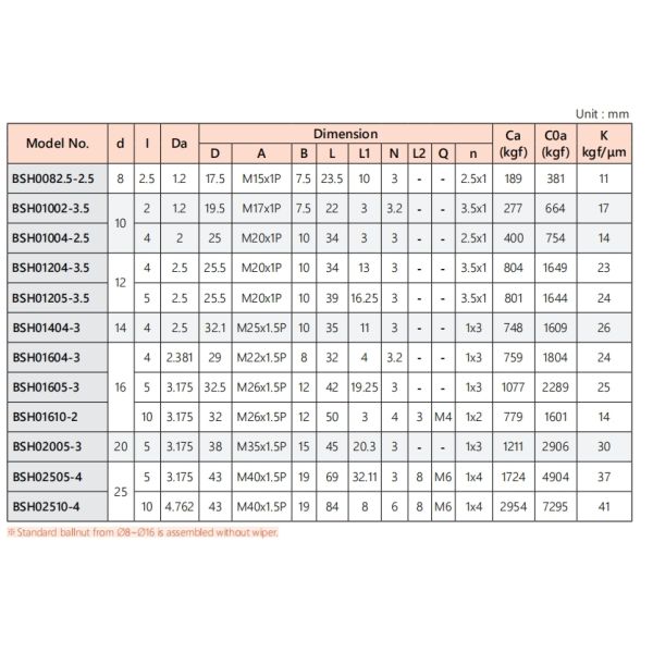 BSHR01004 10mm Diameter Ball Screw Shaft Bidirectional Lead Screw