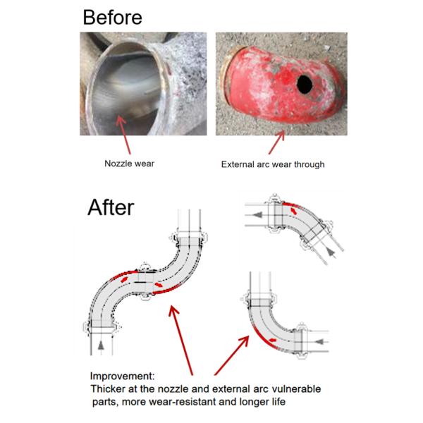 High Manganese Steel Casting Bend Concrete Pump Elbow Single Layer Wear Resistant