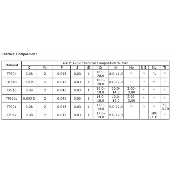 Thickness 9.0mm AISI 904L Seamless Stainless Steel Pipe