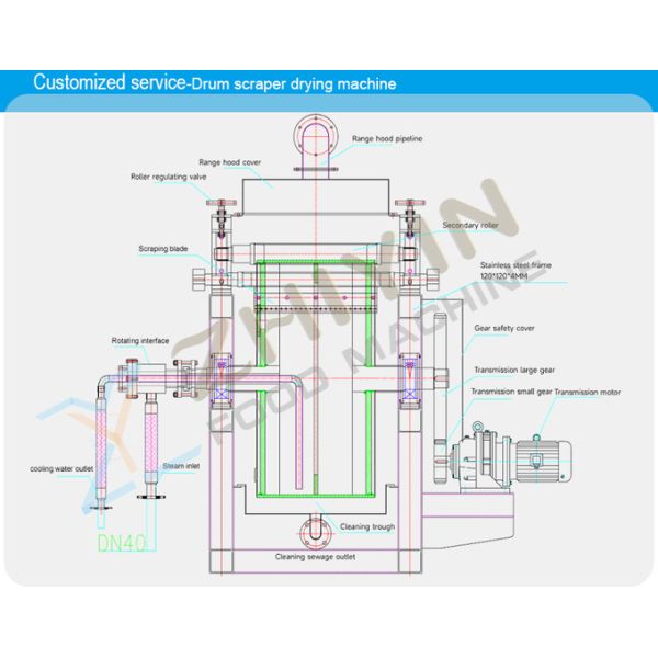 304 Stainless Steel Drum Scraper Drying Machine Food Drum Scraper Drying Machinery Yeast Paste Material Dryer Chemical Fertilizer Scraper Dryer