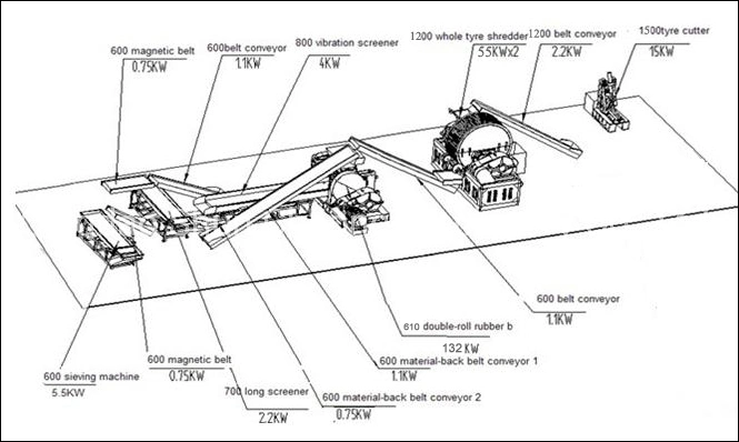 Automatic Tire Recycling Line for Old Tire