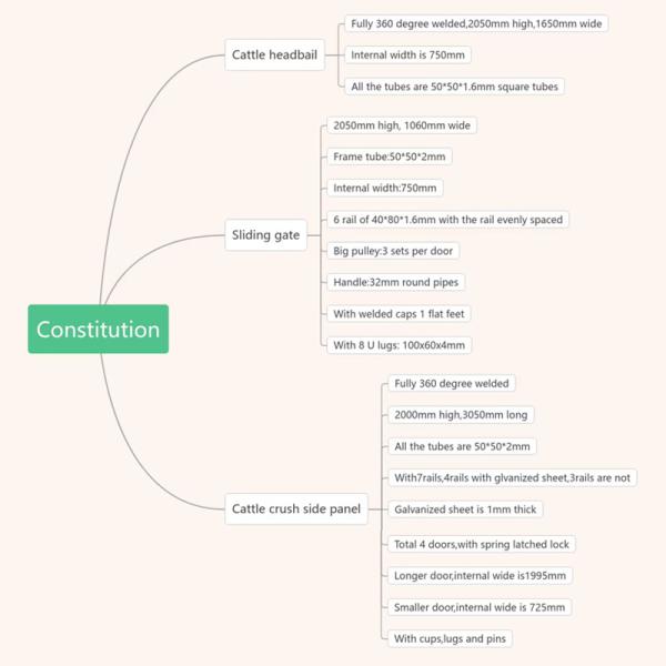Fully automatic Cattle Crushes Cattle Equipment and Farming Supplies Use for Livestock Cow Crush