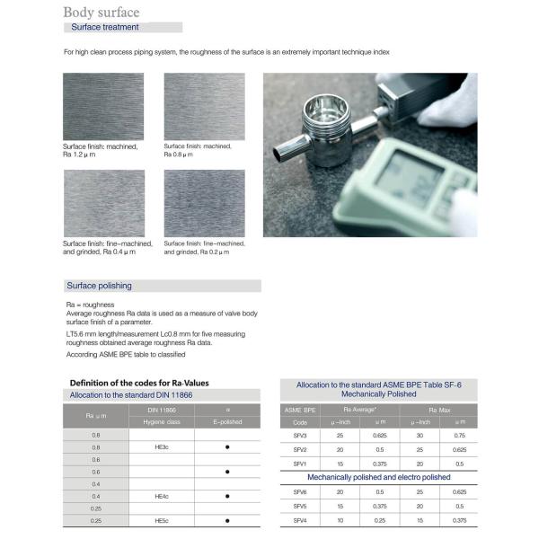 ASME BPE Diaphragm Valve body surface