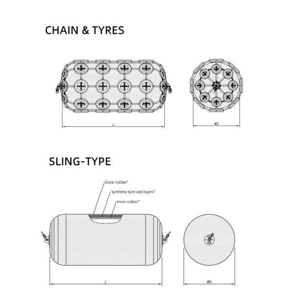 50 Kpa LNG STS Floating Pneumatic Marine Rubber Boat Dock Fender