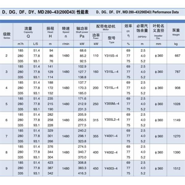 Cast Steel Multistage Ring Section Industrial Hot Water Pump 76-423m Head